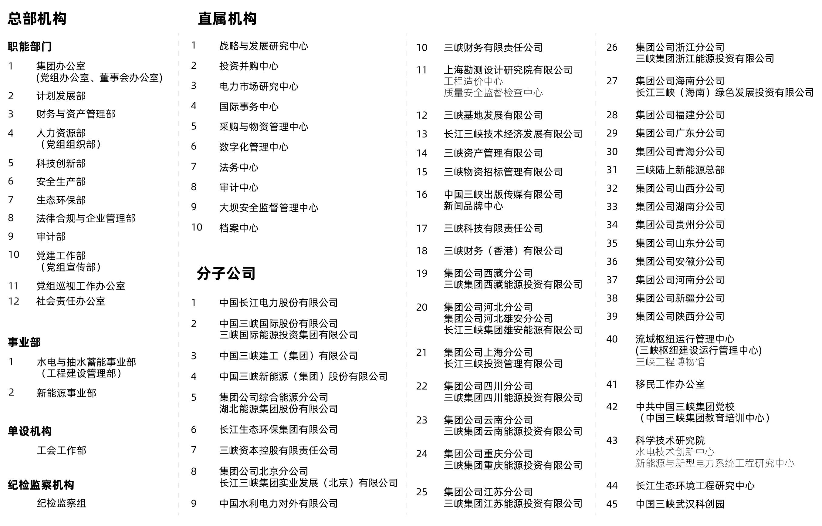 三峽集團組織機構