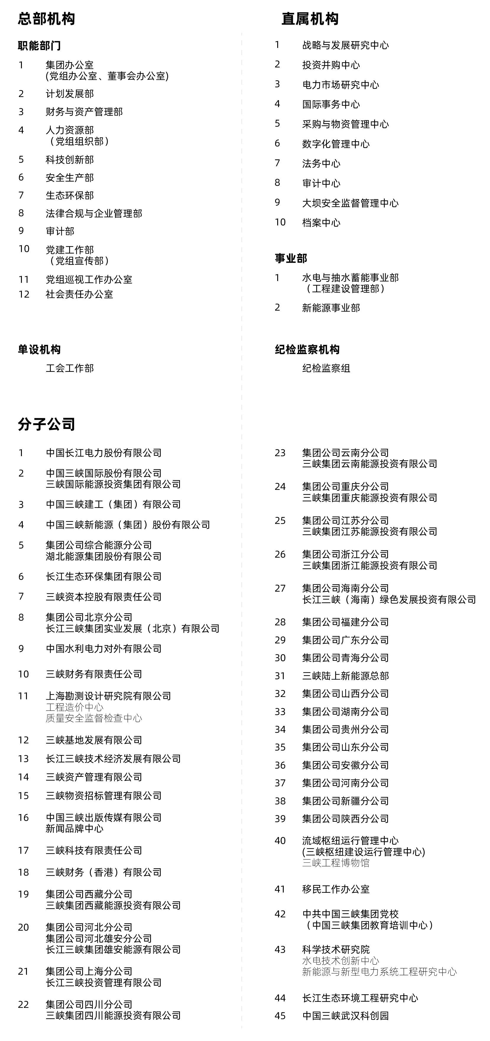 三峽集團組織機構